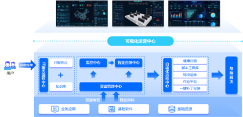 嘉為藍鯨WeOps賦能周大福 推動IT運維數字化轉型，助力數字監控系統開發