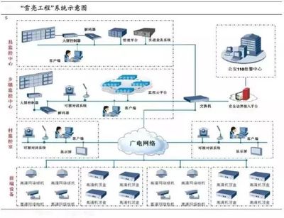 阿里聯手數字冰雹，“雪亮工程”點亮烏鎮數字監控系統開發