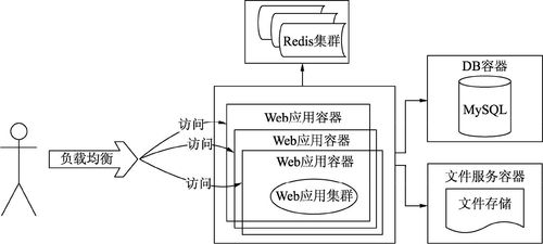 分布式系統的發展歷程與數字監控系統開發 演進、挑戰與融合